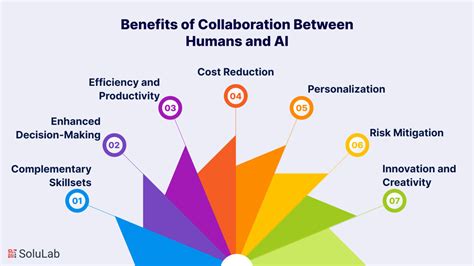 Generative Ai And Human Ai Collaboration A Look Into The Future