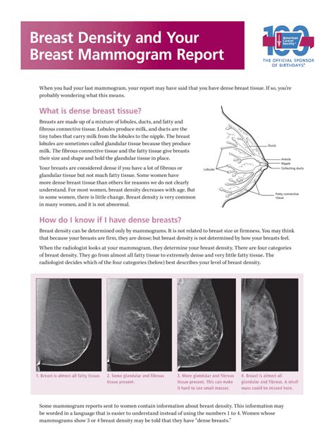 Fillable Online Cancer Breast Density And Your Mammogram Report