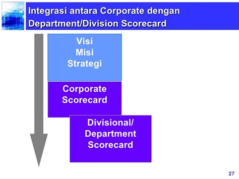 Pengertian Bsc Cara Dan Tahapan Menyusun Balanced Scorecard Wiki