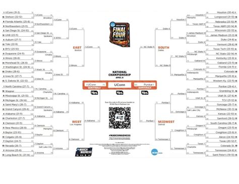 2024 Ncaa Basketball Tournament Tourney Bracket And Overview