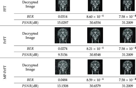 í µí°µí µí°¸í µí± And í µí± í µí± í µí± í µí± Performance For Fft Download Scientific Diagram