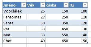 Tabulka jako tabulka Excel Školení konzultace