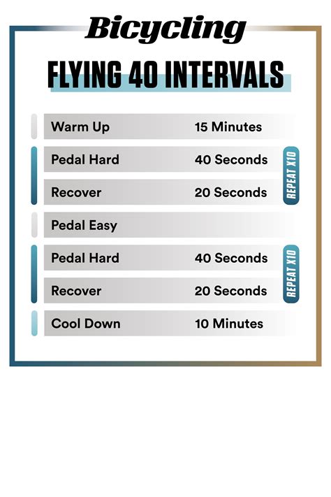 Aerobic Capacity Cycling Workout - CARDIO WORKOUT ROUTINE