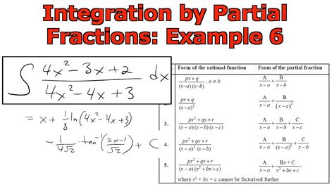 Integrating With Partial Fractions