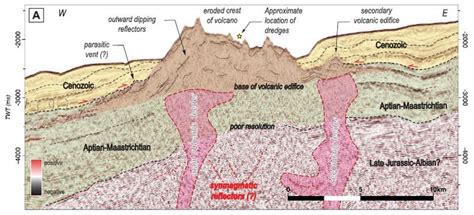 In Situ Carbon Storage Potenti [image] Eurekalert Science News Releases