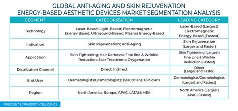 Anti Aging And Skin Rejuvenation Energy Based Aesthetic Devices Market