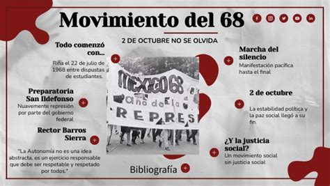 Infografía Movimiento del 68