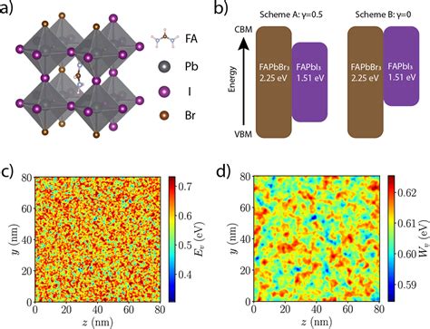 The Electronic Disorder Landscape Of Mixed Halide Perovskites Acs