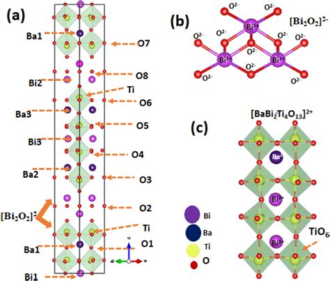 Schematic Crystal Structural Diagram Performed Through The Vesta