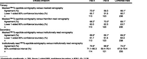 Primary And Secondary Efficacy Endpoints Download Table