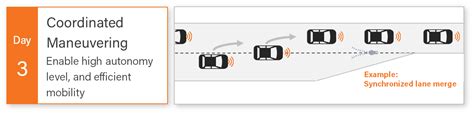 V2X evolution – part 1: Evolving V2X applications and their ...