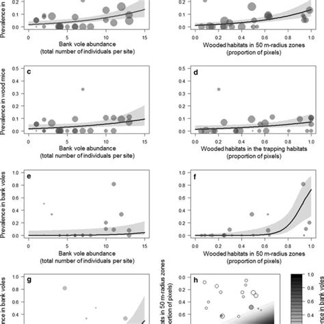 The Anaplasma Phagocytophilum Prevalence In Small Mammals As A Function