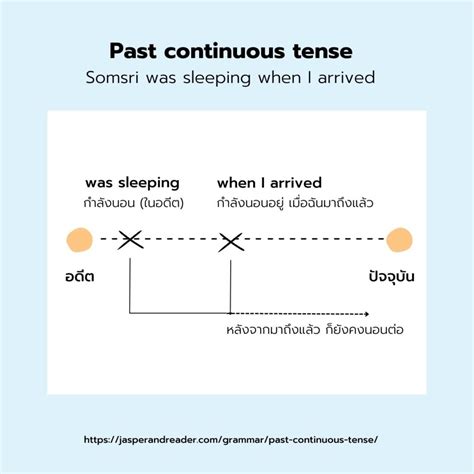 หลักการใช้ Past Continuous Tense พร้อมโครงสร้างและตัวอย่างประโยค