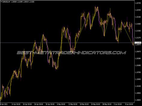 Zigzag Pointer Indicator Top Mt Indicators Mq Ex Best