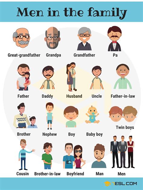 Como E Familia Em Ingles - Pessoas Da Família Em Inglês - NAZAEDU
