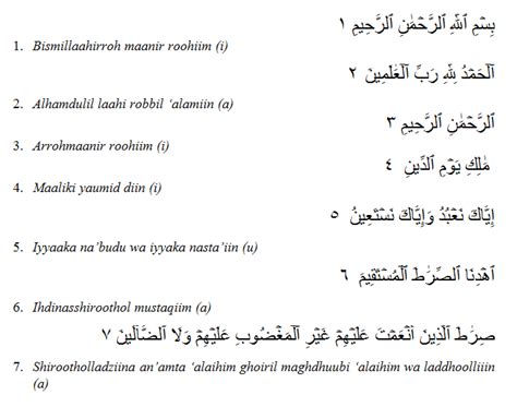 Belajar Membaca Dan Menulis Al Quran Surat Al Fatihah Dan Surat Al