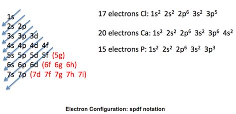 Valence Electron Definition Configuration And Example