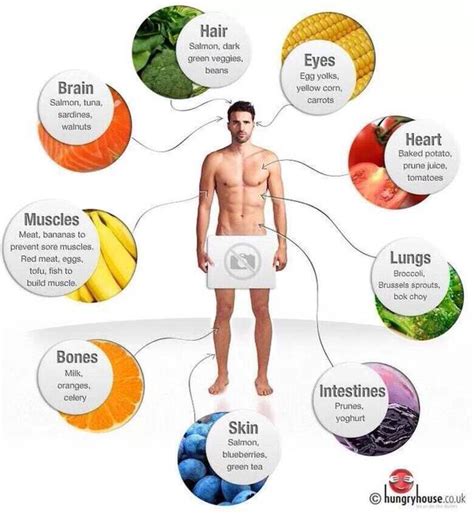 The Types Of Healthy Foods Your Body Needs Balls Ie