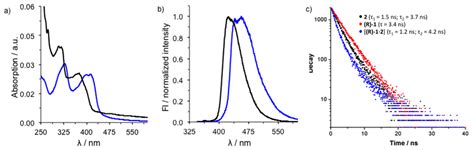 Figure S26 A Absorption And B Normalized Fluorescence Spectra Of