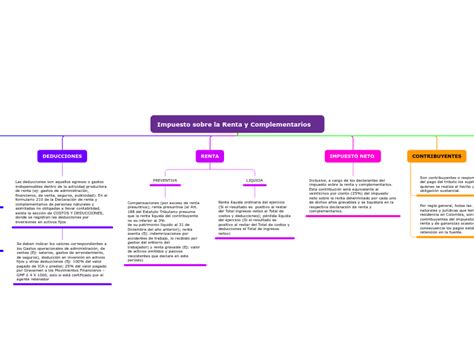 Impuesto Sobre La Renta Y Complementarios Mind Map