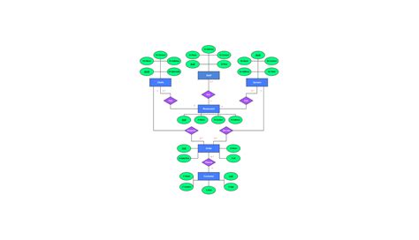 Restaurant Management System Er Diagram