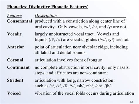 Phonetics