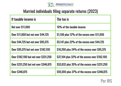 Tax Brackets Australia Ato Zoya Yasmeen