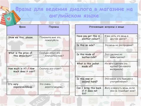 Как вести диалог в магазине на английском языке презентация онлайн