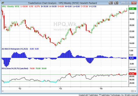 Why Hewlett-Packard Stock Is Still A Good Investment Opportunity (NYSE:HPQ) | Seeking Alpha