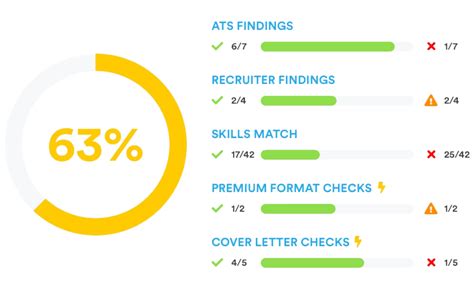 Optimize Your Resume Jobscan