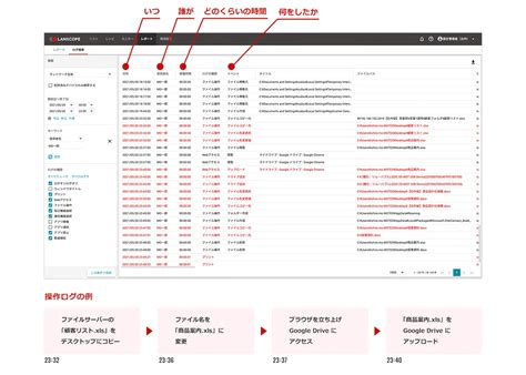 【最新】情報漏洩の国内事例10選！原因から対策までわかりやすく解説 Wiz Lanscope ブログ