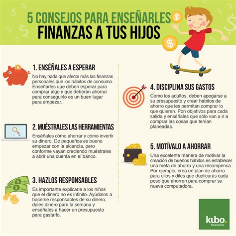 Cinco Tips Para Crear Buenos H Bitos Financieros En Tus Hijos