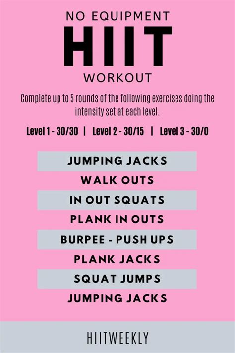 Sweaty 25 Minute No Equipment Hiit Workout For Fat Loss Hiit Weekly