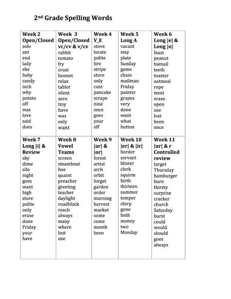 Spelling List For 2nd Grade