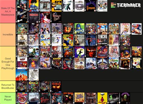 Best Playstation Games Tier List (Community Rankings) - TierMaker