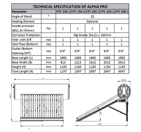 Alpha Pro Solar Domestic Water Heater In India Racold