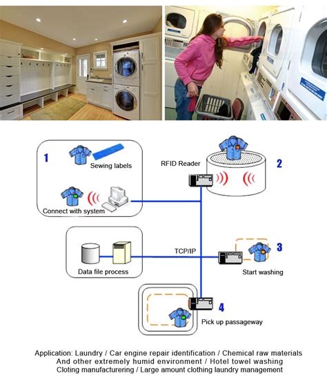 Wholesale 860 960MHZ Durable Silicone EPC Gen2 Rfid UHF Laundry Tag For