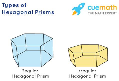 Surface Area of Hexagonal Prism - Formula, Definition and Examples ...