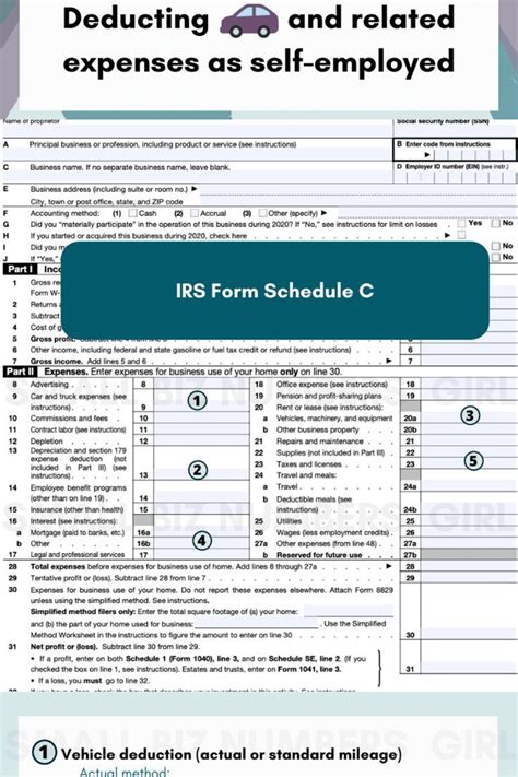 How To Write Off Your Vehicle Deduction As A Self Employed Business