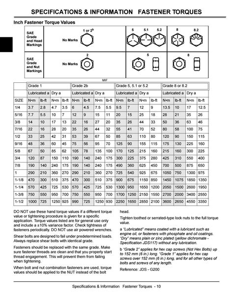 Fastener Torque In Electrical Systems Understanding The 58 Off