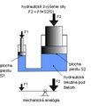 categoryhydraulic forces wikimedia commons