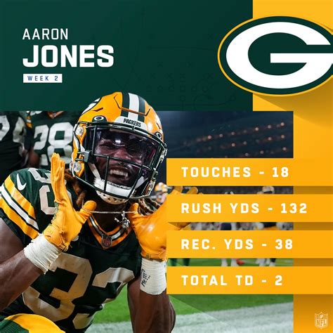 Green Bay Packers Wallpaper Schedule 2022
