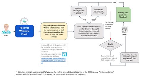 Email Timeline Template