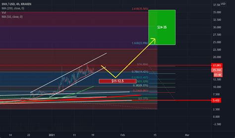 Deriv — TradingView