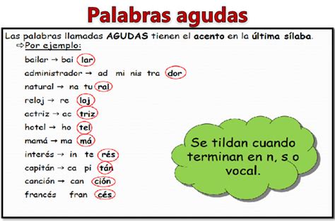 Ejemplos De Palabras Agudas Que Terminen En N Educaci N Activa