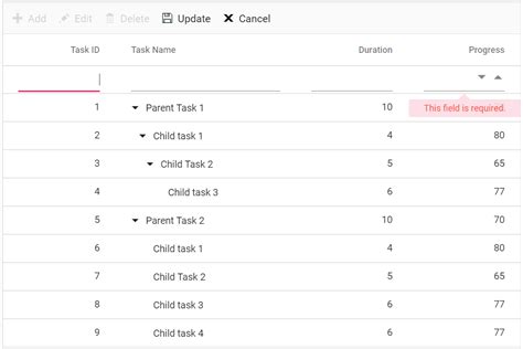 Column Validation In Blazor Datagrid Component Syncfusion Hot Sex Picture