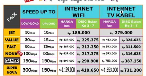 Paket MyRepublic 2019 Terbaru MyRepublic Palembang 082177746050