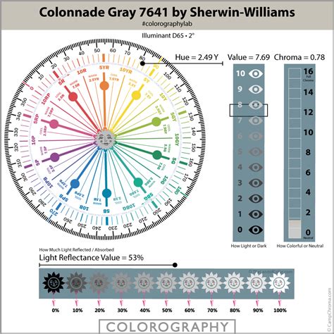 Colonnade Gray Sw 7641 By Sherwin Williams Scientific Color Review