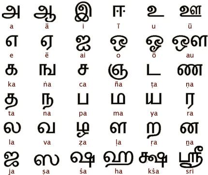 Alphabet Tamoul Inde Duc Actions