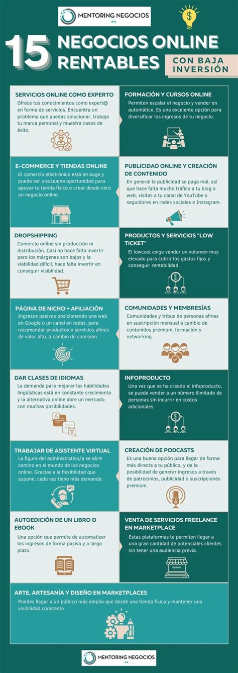 15 Negocios online rentables y con poca inversión